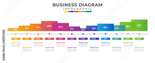 Modern Timeline chart calendar with gantt chart and profit percentage