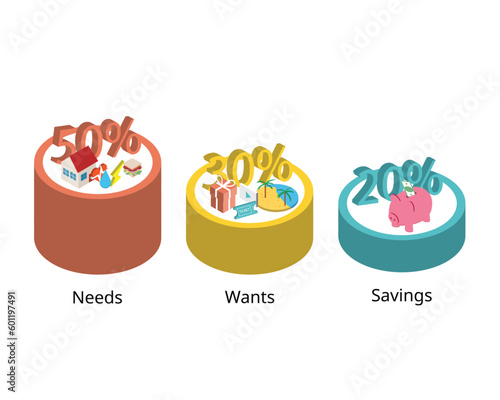 Monthly 50-30-20 Budget rule of guideline for saving and spending the expense you need and want