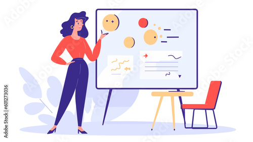 ホワイトボードで説明する女性