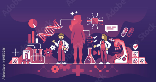Personalized medicine and genomics for body health checkup outline concept. Specific treatment research from individual DNA gene research vector illustration. Clinic test and analysis for symptoms.
