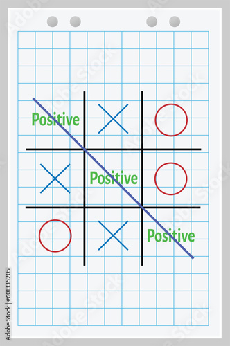 Interesting concept with the word positive. Tic tac toe game with winning word positive.
