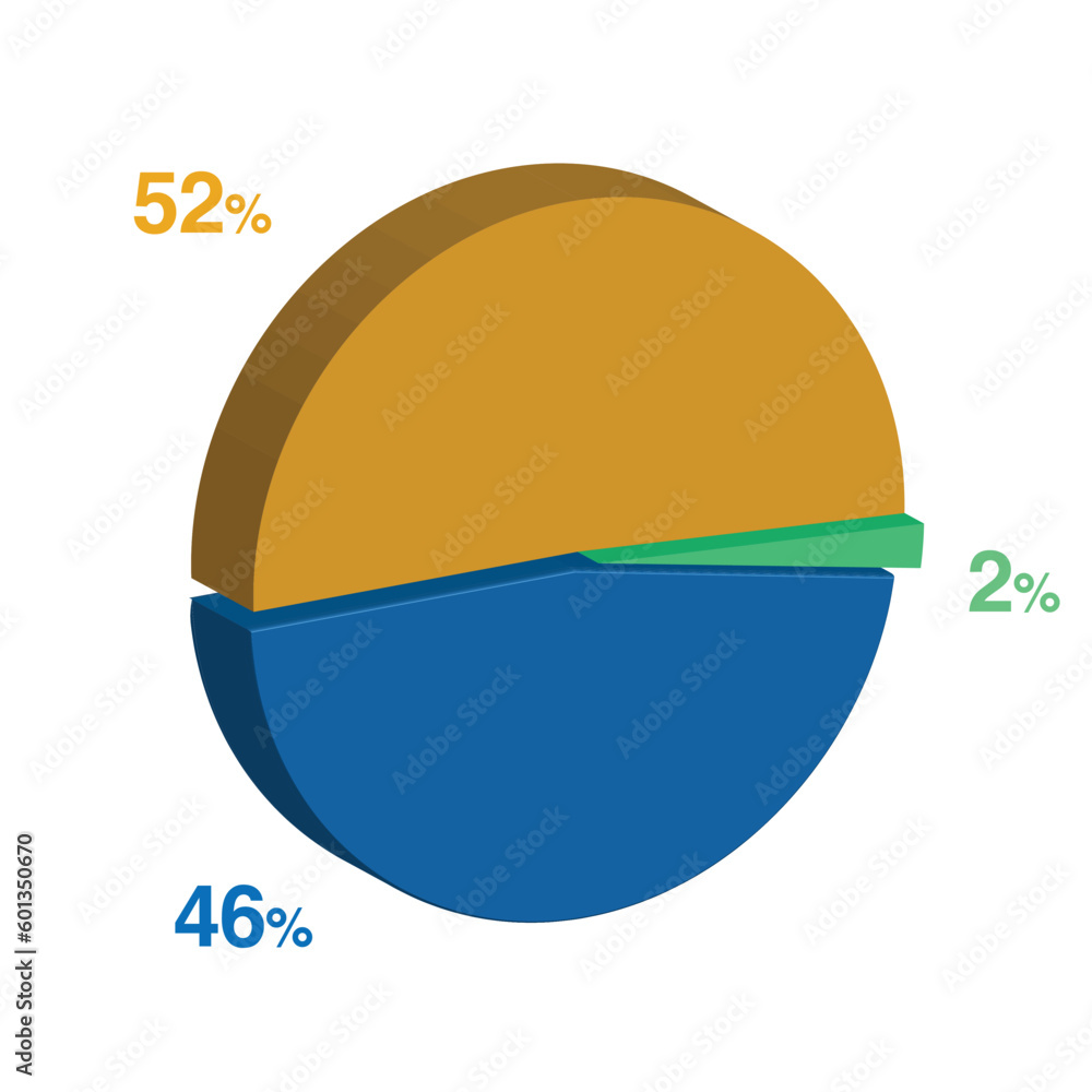 2 46 52 percent 3d Isometric 3 part pie chart diagram for business presentation. Vector infographics illustration eps. 2 46 52 percent 3d Isometric 3 part pie chart diagram for business presentation. Vector infographics illustration eps.