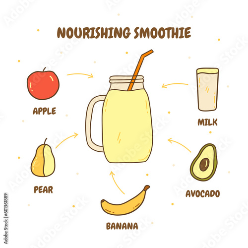 Recipe for nourishing smoothie. Ingredients for vitamin drink. Apple and pear, avocado and banana, vegetable milk. Colorful vector isolated illustration hand drawn doodle with outline