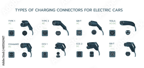 EV charger plugs and charging. Types of electric vehicle plugs and sockets ports. Charging plug connector types for electric cars. Home AC alternating or DC direct current fast speed charge.
