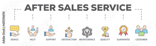 After-sales service banner web icon vector illustration concept with icon of advice, help, support, satisfaction, maintenance, quality, guarantee, customer

