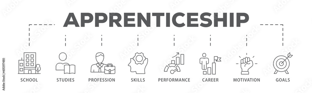 Apprenticeship banner web icon vector illustration concept with icon of school, studies, profession, skills, performance, career, motivation and goals

