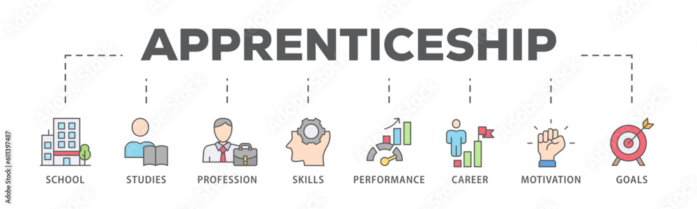 Apprenticeship banner web icon vector illustration concept with icon of school, studies, profession, skills, performance, career, motivation and goals
Apprenticeship banner web icon vector illustration concept with icon of school, studies, profession, skills, performance, career, motivation and goals