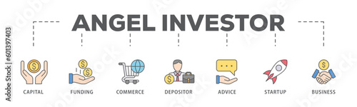 Angel investor banner web icon vector illustration concept of business angel, informal investor, investment founder with icon of capital, funding, commerce, depositor, advice, startup and business
