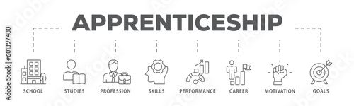 Apprenticeship banner web icon vector illustration concept with icon of school, studies, profession, skills, performance, career, motivation and goals 