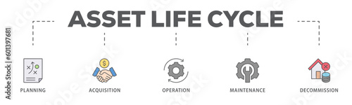 Asset life cycle banner web icon vector illustration concept with icon of planning, acquisition, operation, maintenance, and decommission
