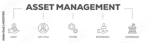 Asset management banner web icon vector illustration concept with icon of asset, life cycle, system, responsible and governance
