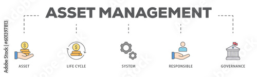 Asset management banner web icon vector illustration concept with icon of asset, life cycle, system, responsible and governance 