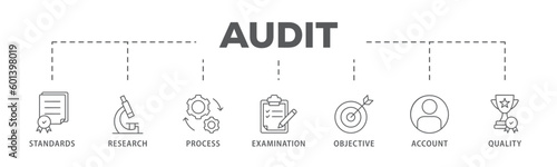 Audit banner web icon vector illustration concept with icon of standards, research, process, examination, objective, account, and quality
