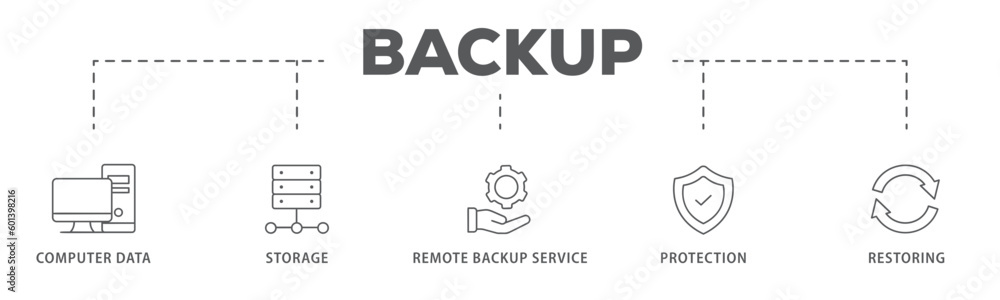 Backup banner web icon vector illustration concept for restoring data and recovery after loss and disaster with icon of computer data, storage, remote backup service, protection and restoring
Backup banner web icon vector illustration concept for restoring data and recovery after loss and disaster with icon of computer data, storage, remote backup service, protection and restoring