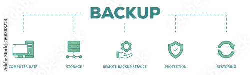 Backup banner web icon vector illustration concept for restoring data and recovery after loss and disaster with icon of computer data, storage, remote backup service, protection and restoring
