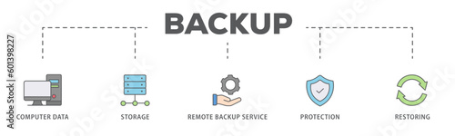 Backup banner web icon vector illustration concept for restoring data and recovery after loss and disaster with icon of computer data, storage, remote backup service, protection and restoring
