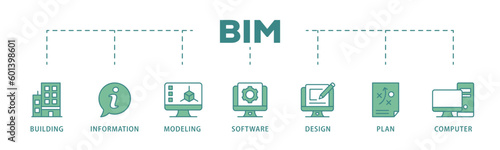 BIM banner web icon vector illustration concept for building information modeling with icon of building, information, modeling, software, design, plan, and computer
