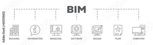 BIM banner web icon vector illustration concept for building information modeling with icon of building, information, modeling, software, design, plan, and computer
