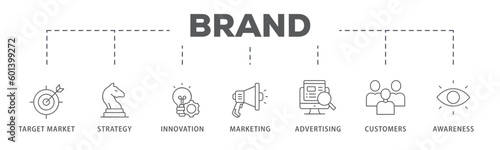 Brand banner web icon vector illustration concept with icon of target market, strategy, innovation, marketing, advertising, customers, and awareness
