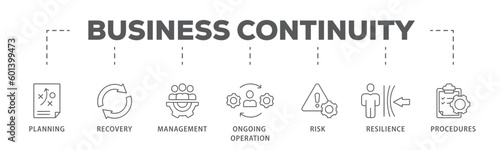 Business continuity plan banner web icon vector illustration concept for creating a system of prevention and recovery with an icon of management, ongoing operation, risk, resilience, and procedures
