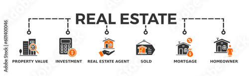 Real estate banner web icon vector illustration concept with icon of property value, investment, real estate agent, sold, mortgage and homeowner
