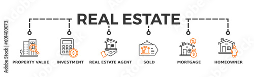 Real estate banner web icon vector illustration concept with icon of property value, investment, real estate agent, sold, mortgage and homeowner