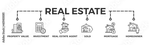 Real estate banner web icon vector illustration concept with icon of property value, investment, real estate agent, sold, mortgage and homeowner