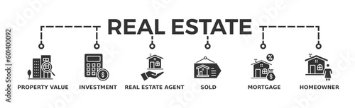 Real estate banner web icon vector illustration concept with icon of property value, investment, real estate agent, sold, mortgage and homeowner