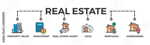 Real estate banner web icon vector illustration concept with icon of property value, investment, real estate agent, sold, mortgage and homeowner