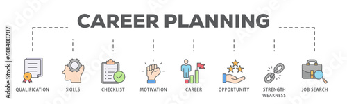 Career planning banner web icon vector illustration concept with icon of define goal, checklist, strengths weaknesses, motivation, qualification, support and success 