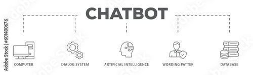 Chatbot banner web icon vector illustration concept with icon of computer, dialog system, artificial intelligence, wording patter and database 