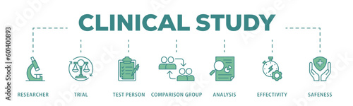Clinical study banner web icon vector illustration concept for clinical trial research with an icon of researcher, trial, test person, comparison group, analysis, effectivity, and safeness
