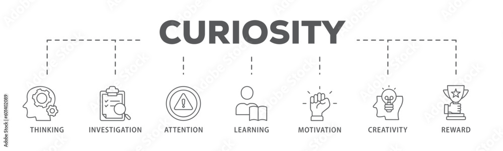 Curiosity banner web icon vector illustration concept with icon of thinking, investigation, attention, learning, motivation, creativity, reward
Curiosity banner web icon vector illustration concept with icon of thinking, investigation, attention, learning, motivation, creativity, reward
