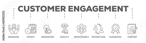 Customer engagement banner web icon vector illustration concept with icon of branding, events, innovation, quality, maintenance, interaction, guarantee, content
