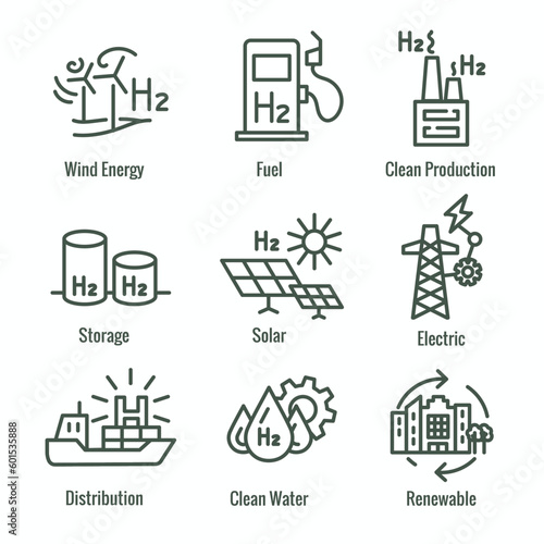 Clean Hydrogen Production as Green Energy Icon Set