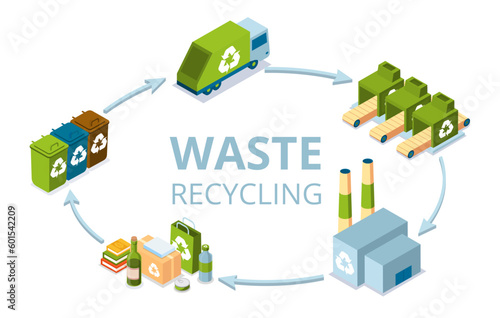 Waste recycling concept. Reuse and zero waste. Trucks with garbage near recycling station. Trashcans and conveyors. Caring for nature and surrounding country. Cartoon isometric vector illustration