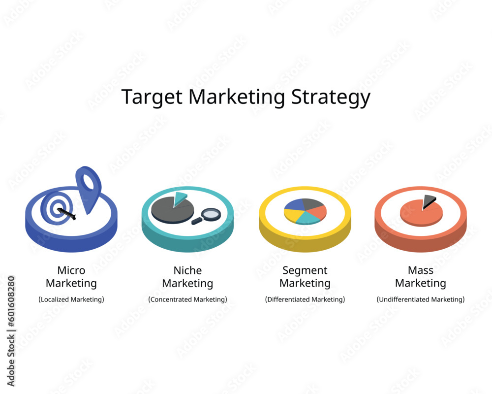 target marketing strategy infographic for mass, micromarketing and niche marketing target marketing strategy infographic for mass, micromarketing and niche marketing