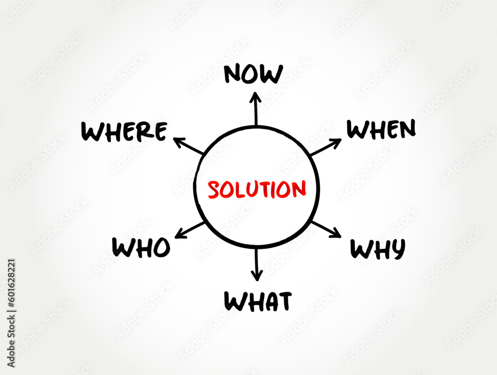 Solution plan mind map concept for presentations and reports Solution plan mind map concept for presentations and reports