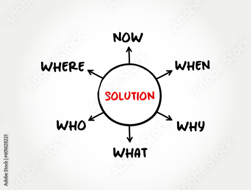 Solution plan mind map concept for presentations and reports