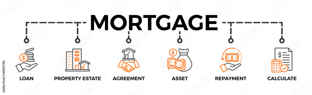 Mortgage banner web icon vector illustration concept with icon of loan, property estate, agreement, asset, repayment and calculate Mortgage banner web icon vector illustration concept with icon of loan, property estate, agreement, asset, repayment and calculate