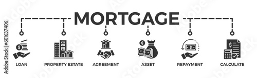 Mortgage banner web icon vector illustration concept with icon of loan, property estate, agreement, asset, repayment and calculate