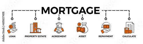 Mortgage banner web icon vector illustration concept with icon of loan, property estate, agreement, asset, repayment and calculate