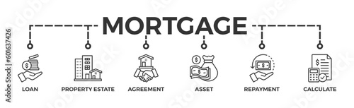 Mortgage banner web icon vector illustration concept with icon of loan, property estate, agreement, asset, repayment and calculate