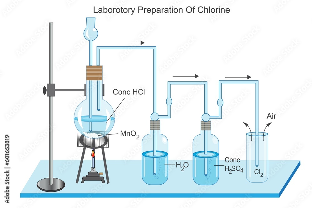 Preparation of chlorine in laboratory. vector image illustration