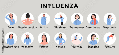 Young woman with influenza symptoms and early signs. Female with diarrhea, fever, dry cough. Infografic with patient character. Problem with health. Flat vector medical illustration