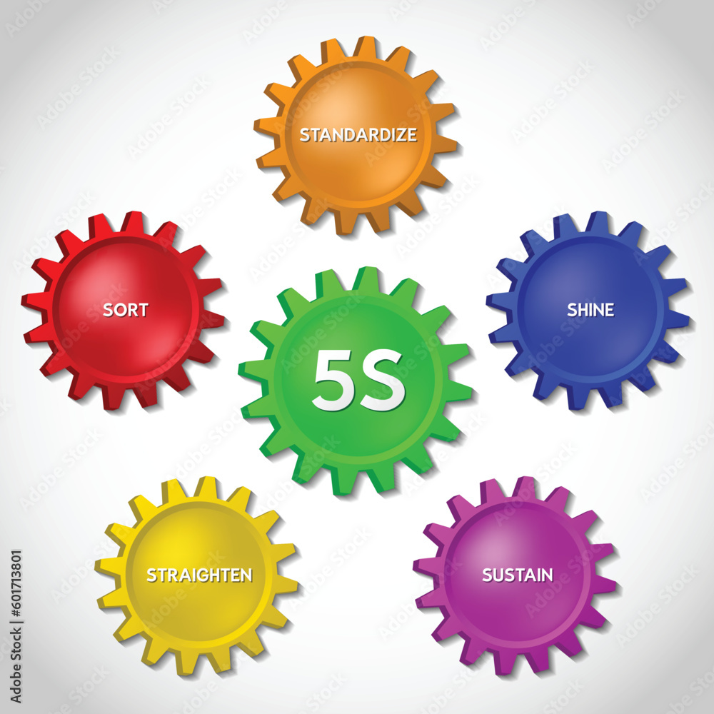 Infographic showing a method called 5s used in large enterprises. The aim of the method is a well organized and safe workplace. Infographic showing a method called 5s used in large enterprises. The aim of the method is a well organized and safe workplace.