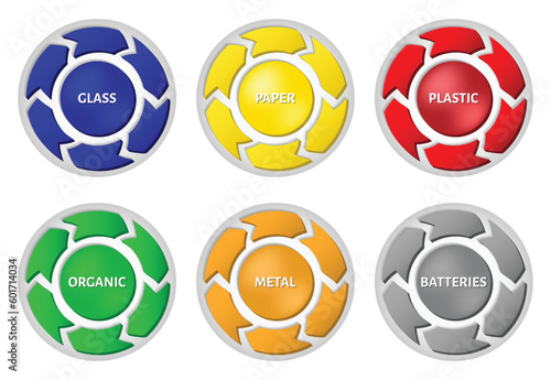 Waste segregation management concept. Different colored recycle waste label on bins. 