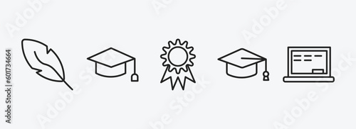 education outline icons set. education icons such as quill, graduate, merit, graduation hat, chalkboard vector. can be used web and mobile.