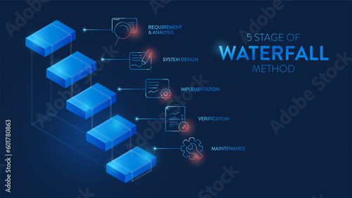 The waterfall model infographic vector is used in software engineering or software development processes. The illustration has 5 steps like Agile methodology or design thinking for application system.