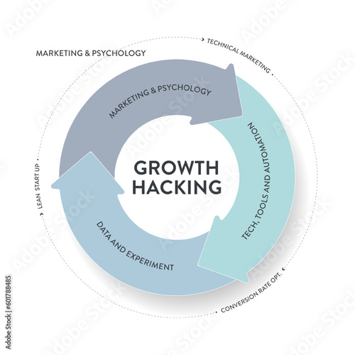 Growth Hacking analyzing data strategy infographic diagram presentation banner template vector to identify and optimize tactic for rapid and sustainable business growth. Business and marketing theory.